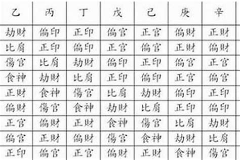 女命偏財代表|八字命理論女命正財，偏財